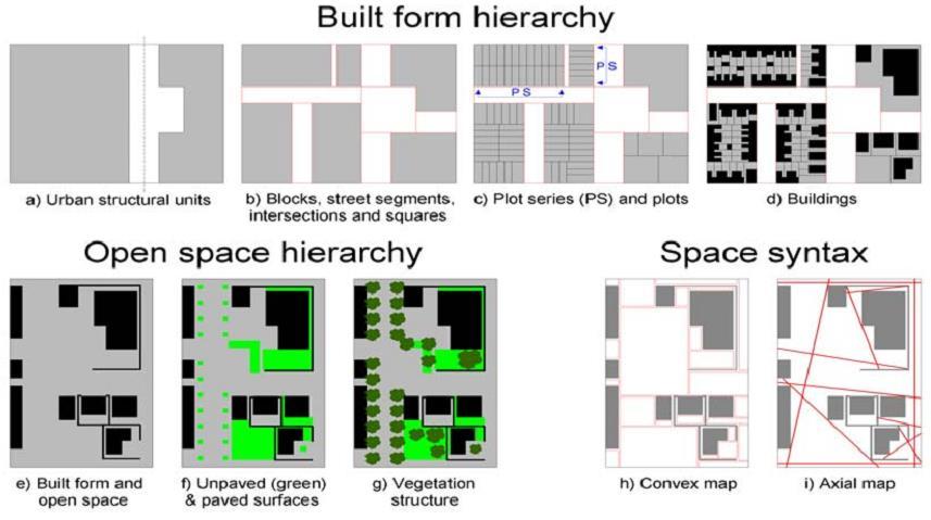 As Unidades USU são definidas como áreas caracterizadas por uma Homogeneidade Fisiono mica, distinguidas dentro da zona construída por uma disposição característica dos edifícios e dos espaços