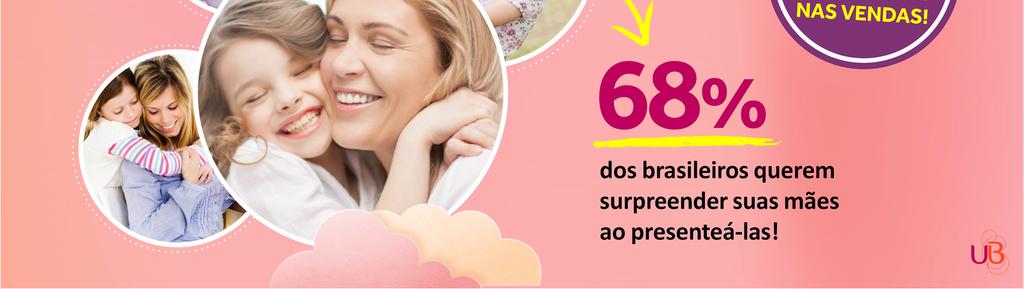 E o melhor: 68% dos brasileiros querem surpreender suas mães ao presenteá-las!