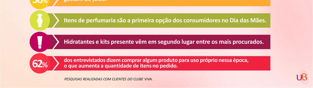 Explique que as pesquisas da tela foram realizadas com clientes do Clube Viva em maio e junho de 2015.