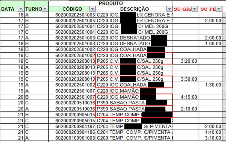 troca dos mandris e consequentemente diminuindo a capacidade efetiva devido a setups que poderiam ser evitados.