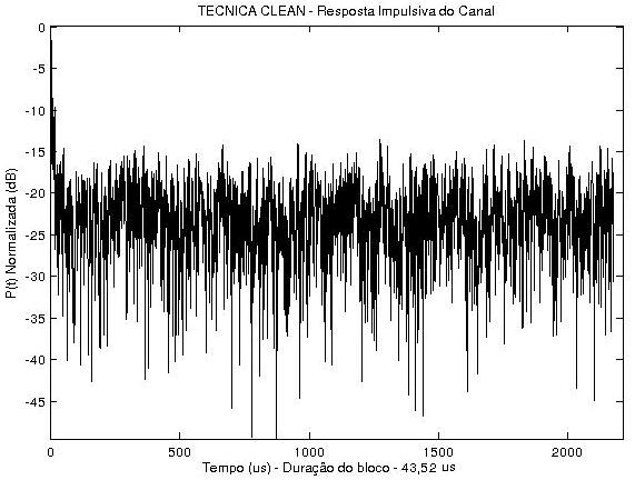 5 GHz) A Figura 5.