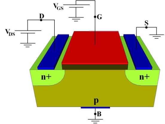 48 2.1.3 Funcionamento do nmosfet Tipo Enriquecimento A Figura 2.5 apresenta um exemplo de estrutura nmosfet tipo enriquecimento. Figura 2.5 nmosfet tipo enriquecimento polarizado Na Figura 2.