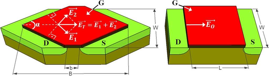 62 2.2.1 Estilo de Layout do Tipo Diamante para a Construção de MOSFETs Novas geometrias de porta estão sendo propostas para aumentar o desempenho de CIs [51] [52].