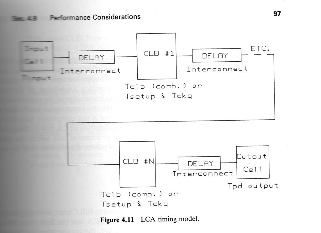 O modelo básico de temporização para dispositivos da família Cyclone é representado na figura 7 abaixo.