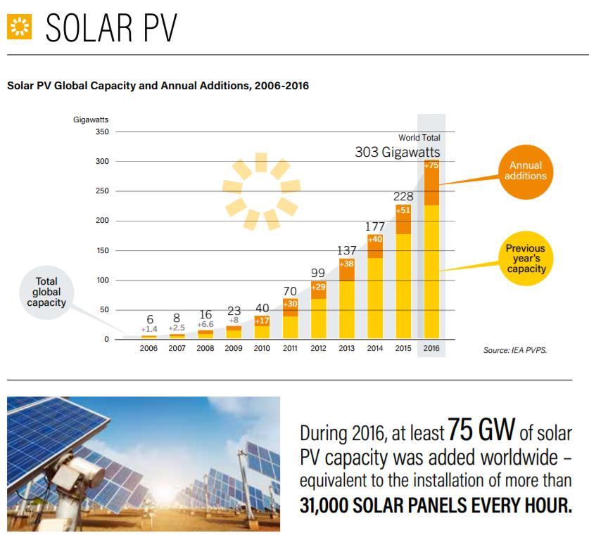 ADICIONADA + 75 GW (2016) + 50