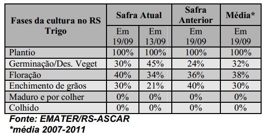 Gramado,