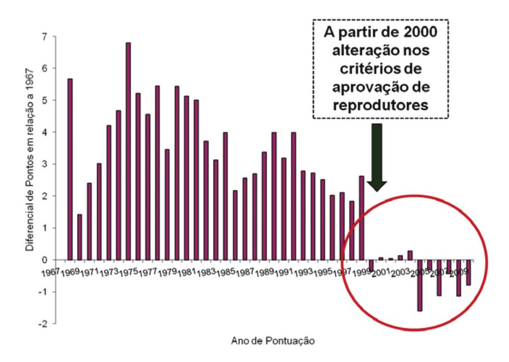 No entanto, isto não quer dizer que os animais sejam geneticamente inferiores, antes pelo contrário!