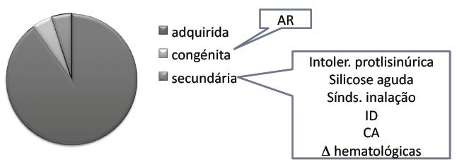 9) PAP Doenças Pulmonares