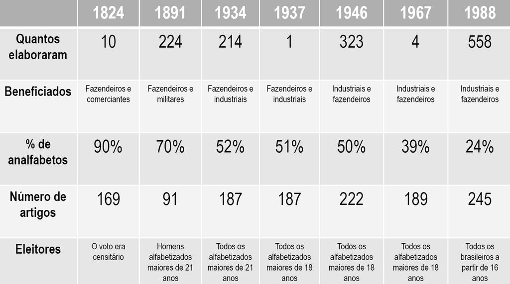 Questão 0 Observe a imagem a seguir: Fonte: Help! História. O Estado de S. Paulo,.