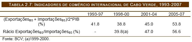 O impacto do