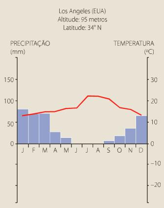 Climas e paisagens vegetais da América Anglo-Saxônica CLIMA MEDITERRÂNEO