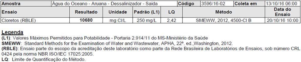 RESULTADOS INSTITUTO TECNOLÓGICO E DE PESQUISAS DO ESTADO DE