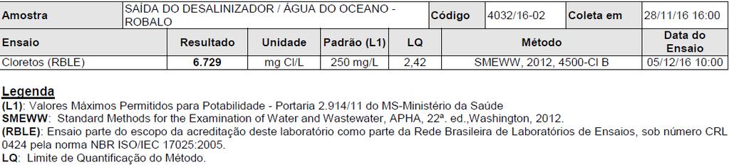 RESULTADOS INSTITUTO TECNOLÓGICO E DE PESQUISAS DO ESTADO DE