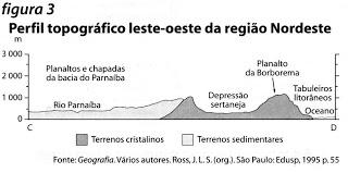 SUBDIVISÕES