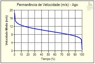 qualidades do