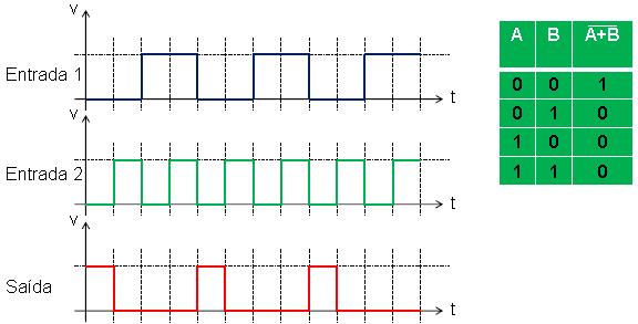 Diagrama de