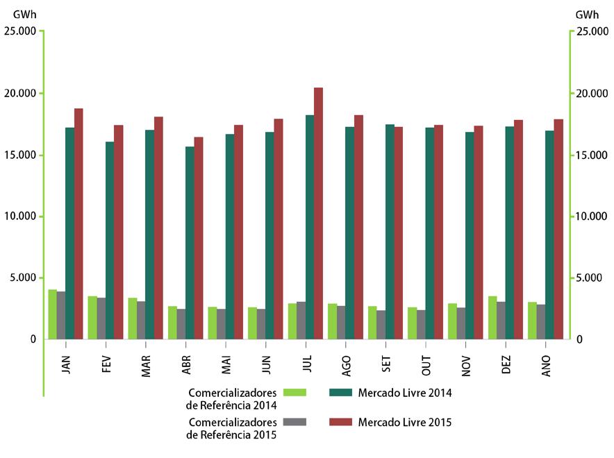 1.6. Energia e preço final no Sistema Eléctrico Espanhol 37 1.6.5.