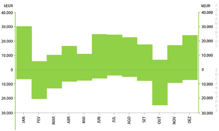 441 GWh Total importação: 2.240 GWh 1.7.8.