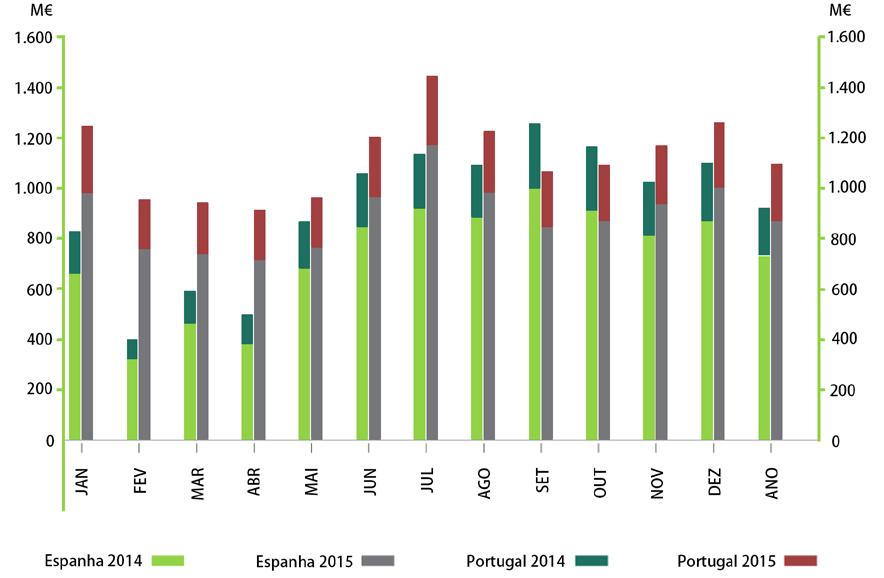 a Espanha com a França, Marrocos e Andorra. 1.1.2.