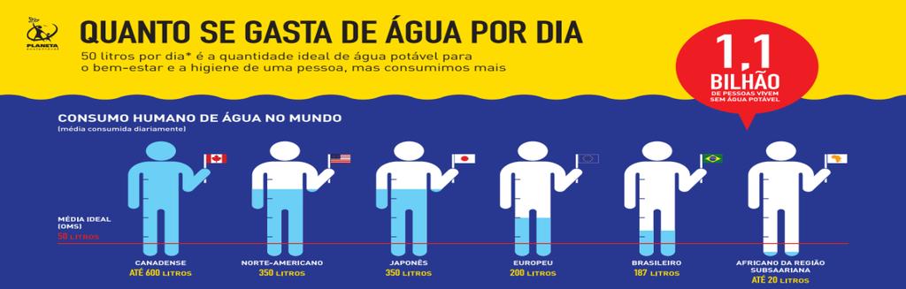 Segundo o Departamento Municipal de Água e Esgoto (DMAE), o consumo na cidade está maior do que a produção e isso é motivo de alerta. Ou a população assume a realidade ou vai faltar água.