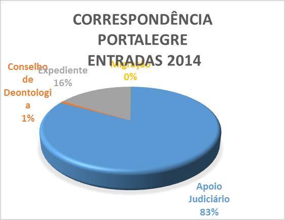 Cartão Empregado Forense Cartão Empregado Forense AD Novos 0 Renovações 0 O Agrupamento de não emitiu nem renovou, durante o ano de 2014, nenhum cartão de empregado forense.