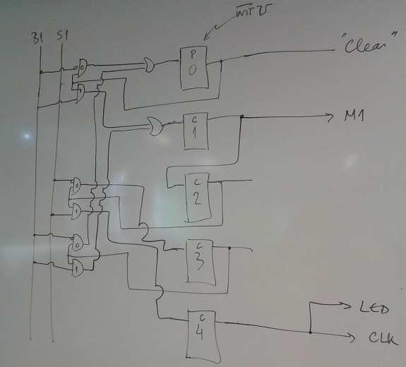 C L 2 a) 0 IN s B START/STOP (activo a ) S Sensor (activo a ) ; Máquina Desligada CLK M 0 0 0 B 0 INIT OUT s C Clear (activo a ) L LED (activo