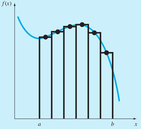 Figura 5