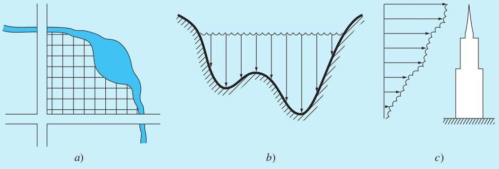 Figura 6 - integral para o cálculo de áreas a) Um topógrafo pode saber a área de um campo por uma corrente limitada e dois percursos em ziguezague b) Um engenheiro em