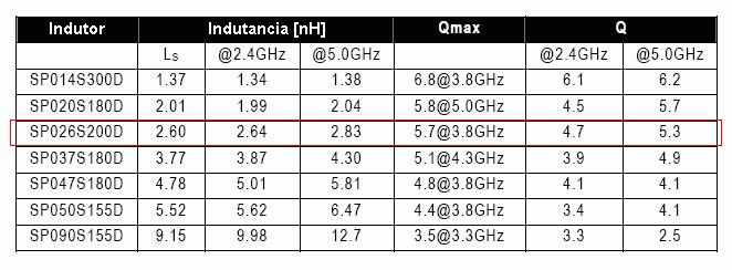 104 O ruído de fase depende fortemente da relação sinal ruído (SNR) entre a amplitude da tensão de saída e do ruído. A equação 3.1 foi usada para predizer o ruído.