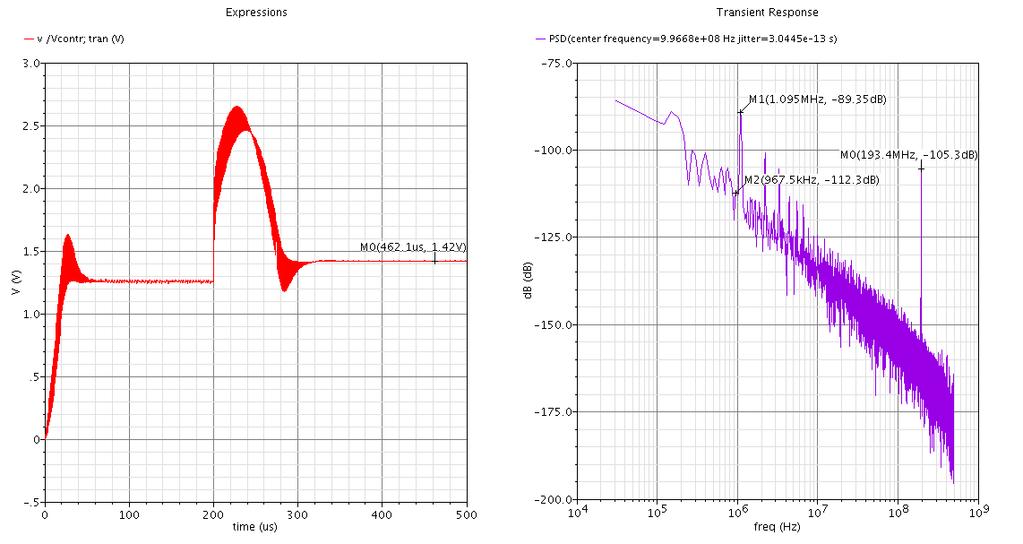 140 (a) (b) Fig. 6.54. Resultado de simulação de injection locking com um sinal de 1.