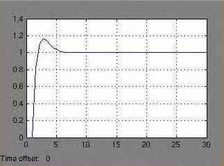 60 Fig. 5.5. Esquemático no Simulink da solução 1 para b = 0.1. Fig. 5.6. Resposta ao degrau unitário. As mesmas análises foram realizadas para solução e estão ilustradas nas Fig. 5.7 à Fig. 5.10.