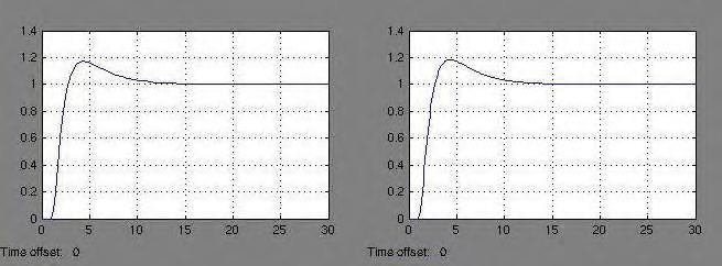 6 Fig. 5.9. Esquemático no Simulink da solução para a = 0,5 e b = 4 (a) com componentes passivos (b) usando um laço digital.