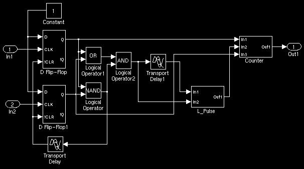 64 Fig. 5.13. PFD digital e um contador crescente/decrescente utilizado como loop filter digital (Delay1 = T). Fig. 5.14.