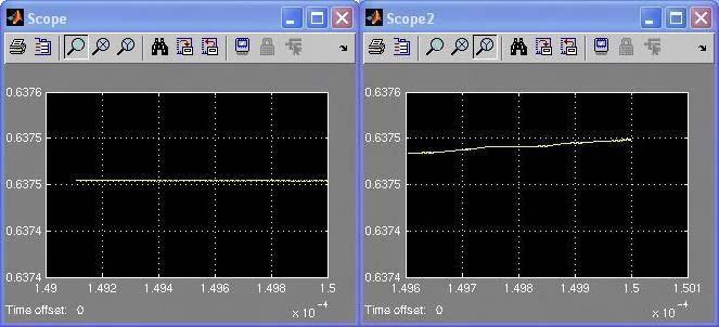 analógico (b) laço digital (c) tensão de controle. Fig. 5.