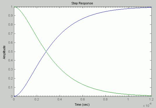 84 Fig. 5.33. Resposta ao degrau para K /( 8 ).