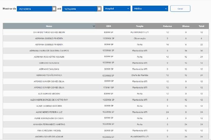 MÓDULO DIRETOR RELATÓRIOS RELATÓRIO GERENCIAL Tela da plataforma que permite gerar relatórios em