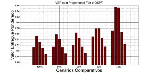 Com a utilização do fator proposto é possível verificar o efeito da retirada de enlaces ligando dois nós.