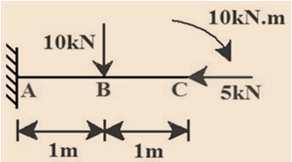 = 0 R + 0 = 0 R = 10kN ΙΙΙ A VB VB Portanto, a solução é: ( ) RHA = 10kN RVA = 10kN RVB = 10kN ( ) ( ) 4) Para a viga da figura abaixo determine