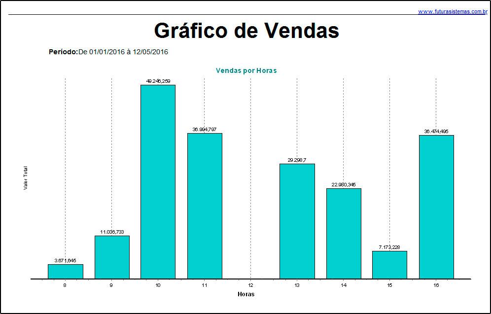 Modelo: Resumido (Modelo 2) Este modelo traz a listagem dos Pedidos de Venda realizados. Diferente do Resumido, o mesmo apresenta um layout mais conciso sem agrupamentos de data.