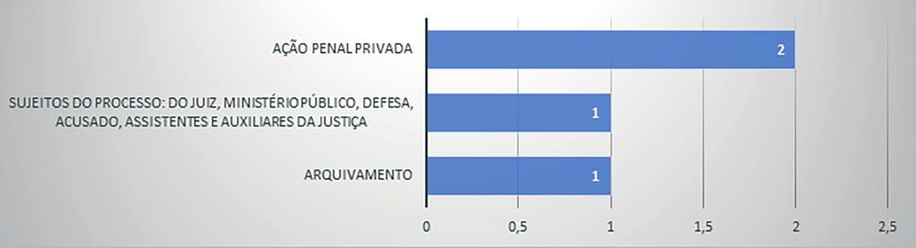 Noções de Direito Processual Penal Equipe Aprova Concursos: Pessoal que está se preparando para o TRF 1ª Região!