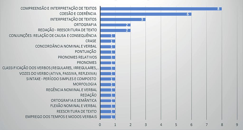 Língua Portuguesa Equipe Aprova Concursos: Pessoal!