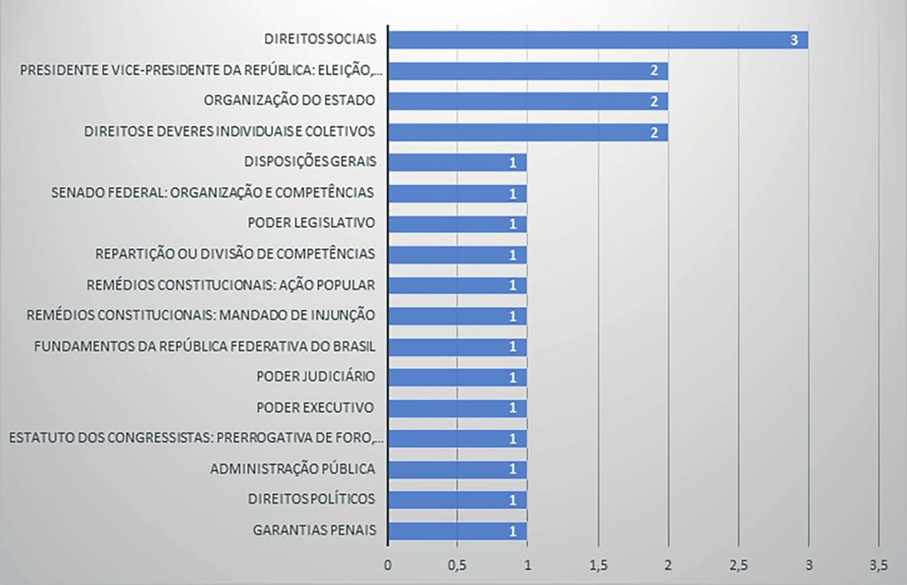 Noções de Direito Constitucional Equipe Aprova Concursos: Olá, Pessoal!