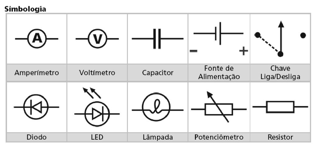 Elaboração do Relatório: Partes Constituintes Objetivo: Identificação da razão de se realizar o experimento.