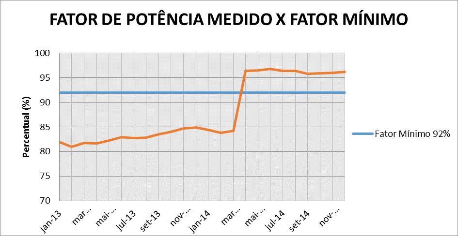 O estudo de eficiência energética age nos diferentes tipos de carga (Iluminação, condutores elétricos, fator de potência, motores elétricos, climatização, refrigeração, carregamento de