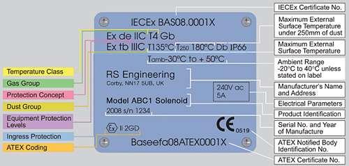 Marcação de equipamentos Ex de acordo com a Norma NBR IEC 60079-0 Requisitos Gerais 02/2017 255 Exemplo de marcação Ex : Equipamento Ex na Ex na IIA T2 Gc EPL Nível de proteção provido pelo