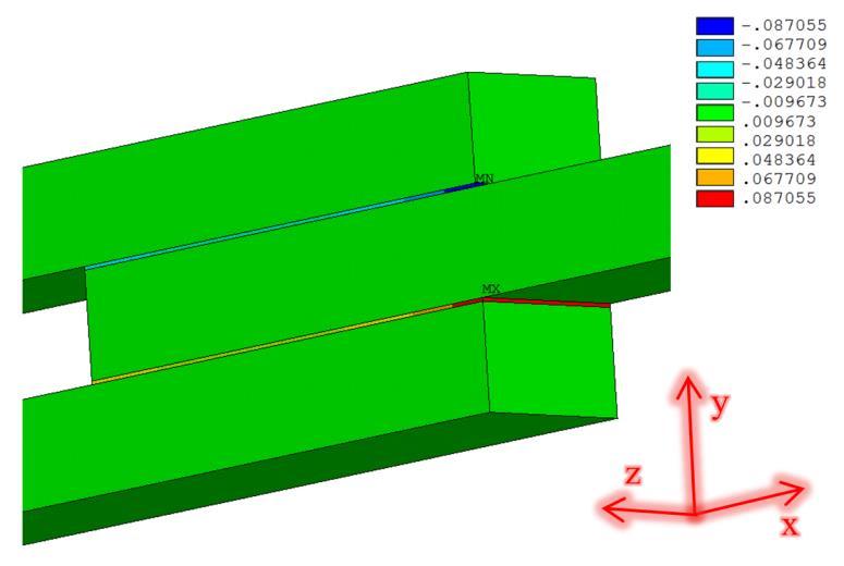 10a) pode-se observar a distribuição das tensões de corte para um deslocamento de 1mm, constatando-se uma maior intensidade no adesivo. Na Figura 6.11 representa-se a distribuição das distorções yx.