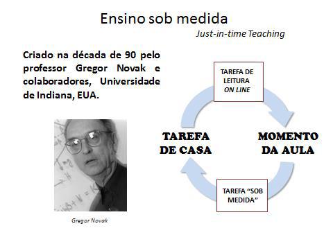 Em aplicação no Instituto Federal Fluminense campus Cabo Frio RJ, demonstrou ser uma ferramenta poderosa para o professor.