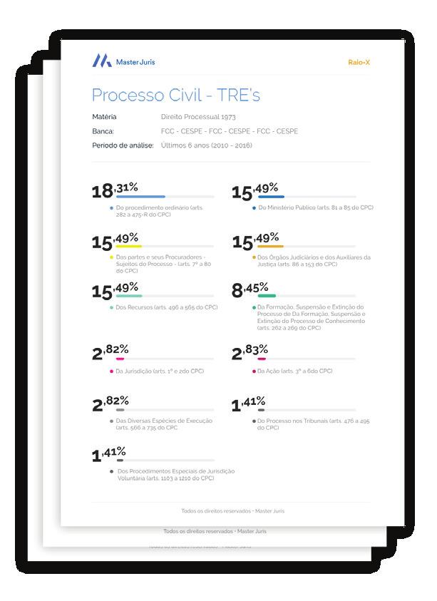 No Master Juris, preparamos planos de estudos dessa forma: Planos Extensivos Basicamente, os Planos Extensivos te preparam para a carreira dos seus sonhos, mesmo que ainda não tenha saído edital do