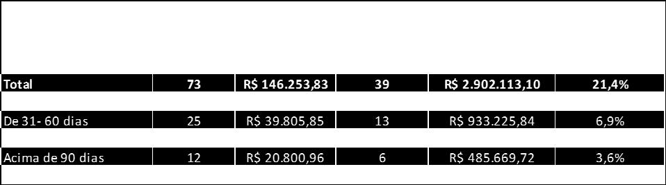 do CRI (20/80) para uma média de 148% durante toda a operação.