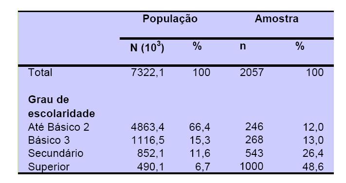 Amostra não proporcional